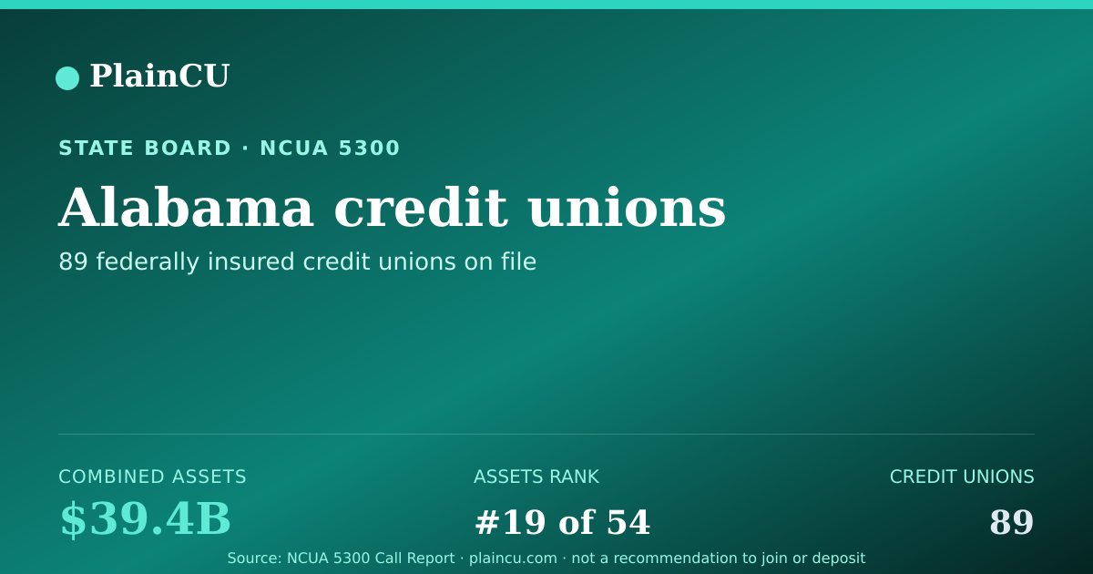 Shareable card for Alabama Credit Unions | PlainCU