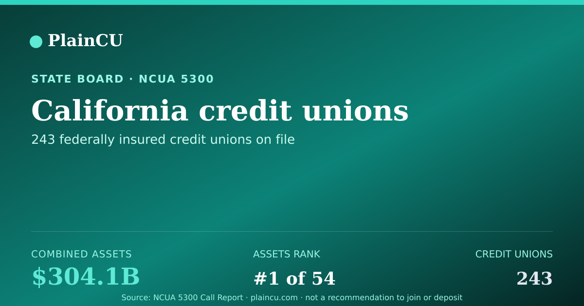 Shareable card for California Credit Unions | PlainCU