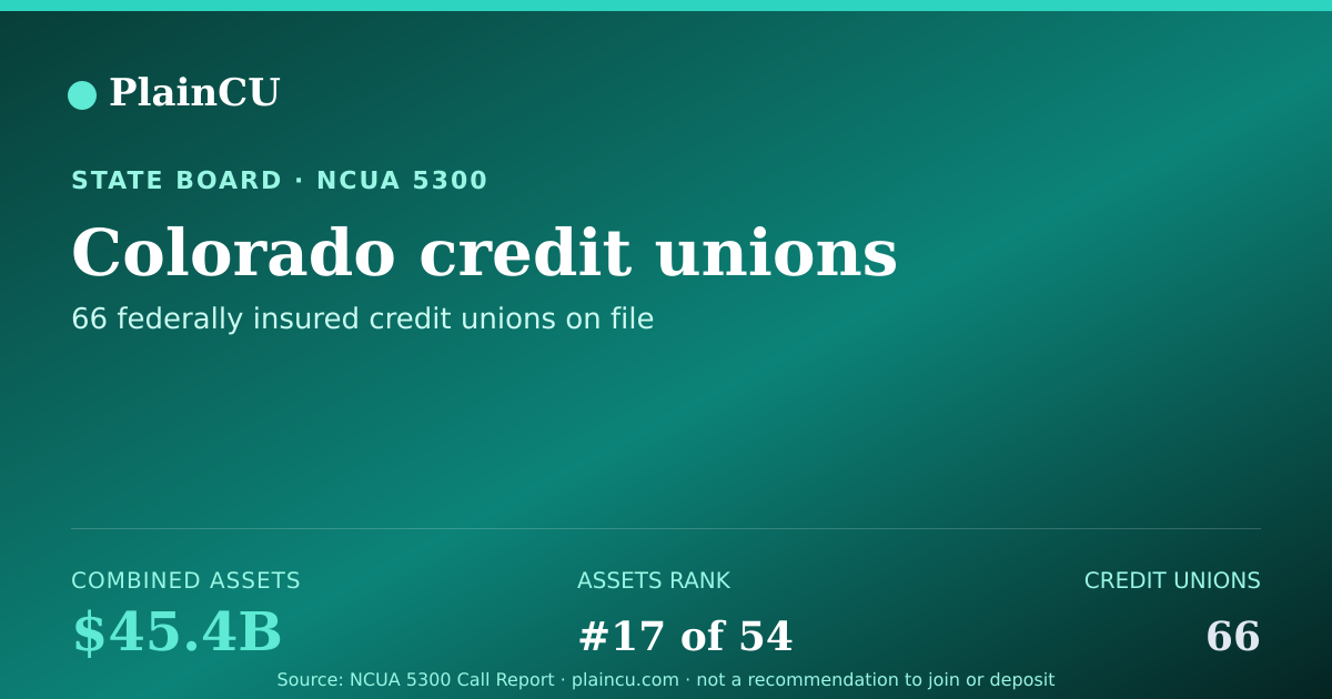Shareable card for Colorado Credit Unions | PlainCU