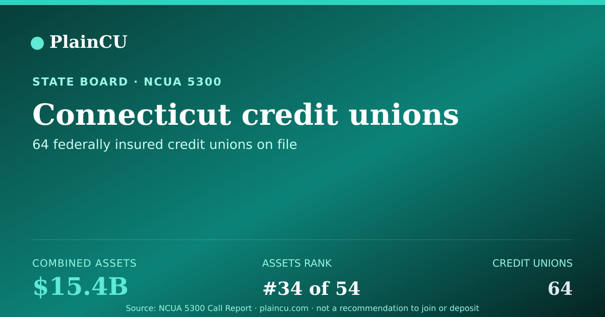 Shareable card for Connecticut Credit Unions | PlainCU