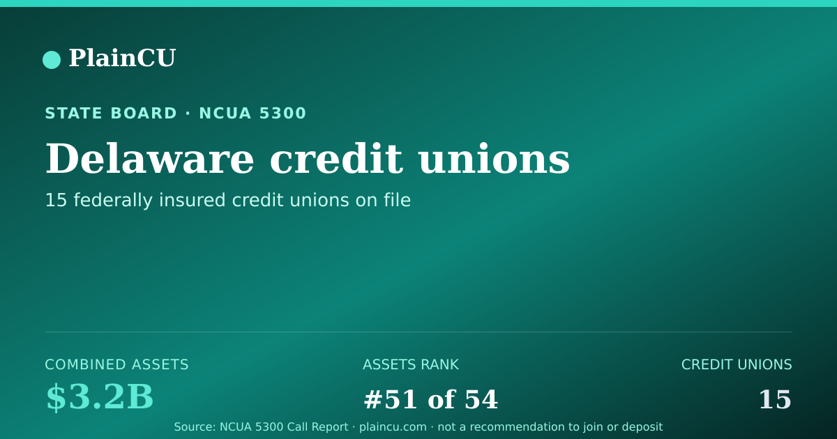 Shareable card for Delaware Credit Unions | PlainCU