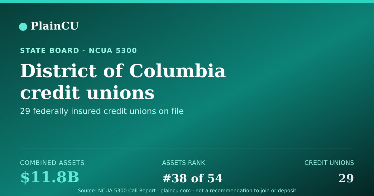 Shareable card for District of Columbia Credit Unions | PlainCU