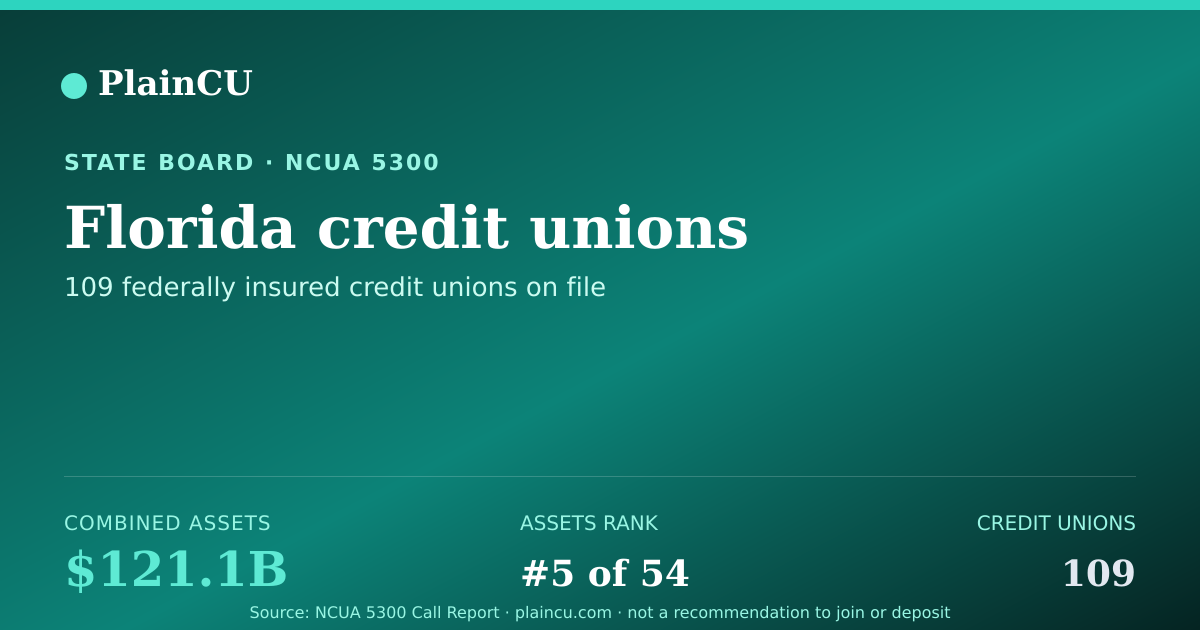 Shareable card for Florida Credit Unions | PlainCU