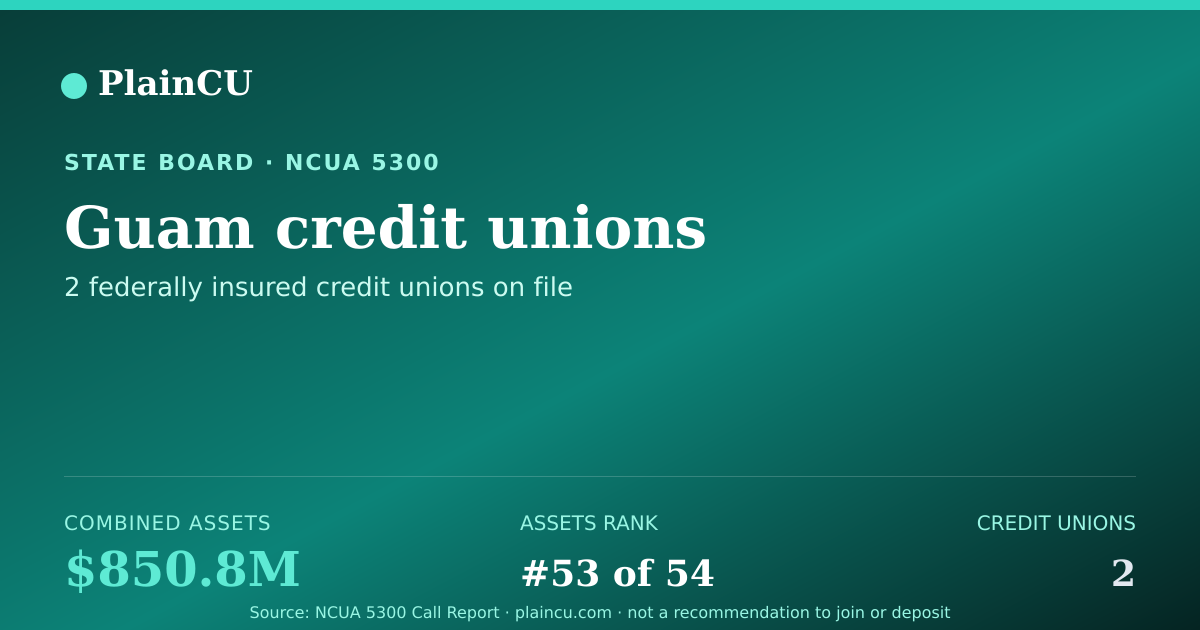 Shareable card for Guam Credit Unions | PlainCU