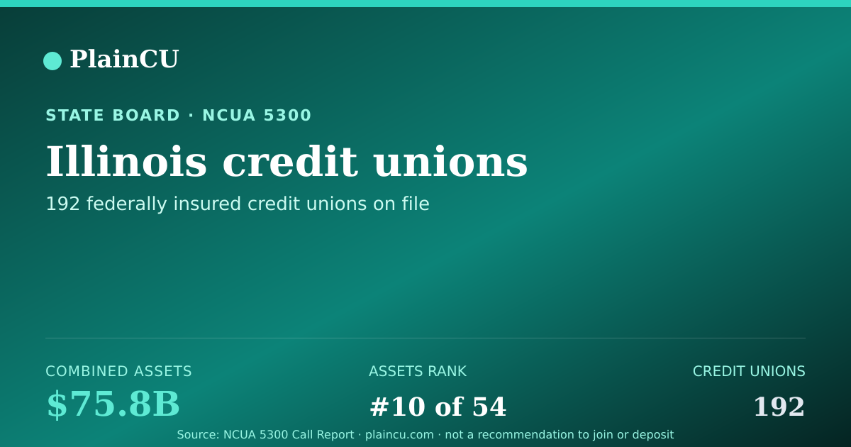 Shareable card for Illinois Credit Unions | PlainCU