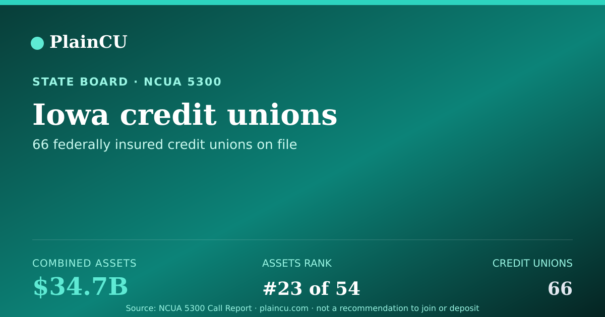 Shareable card for Iowa Credit Unions | PlainCU