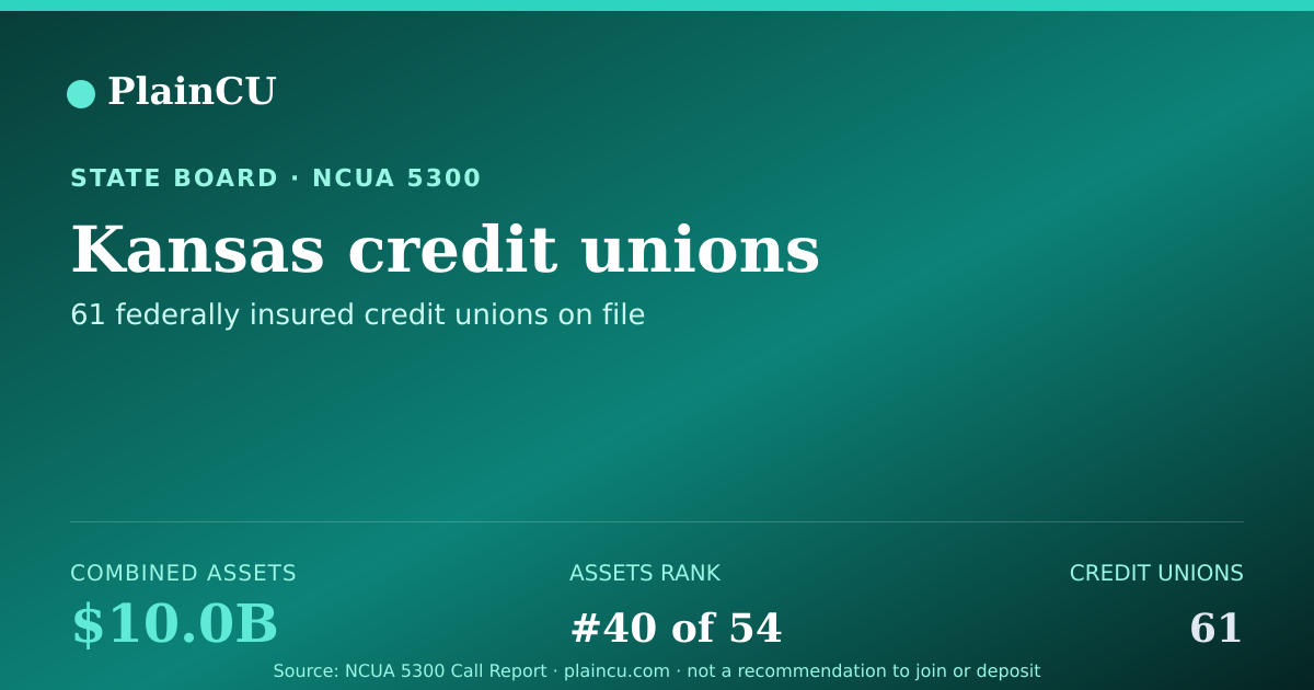 Shareable card for Kansas Credit Unions | PlainCU