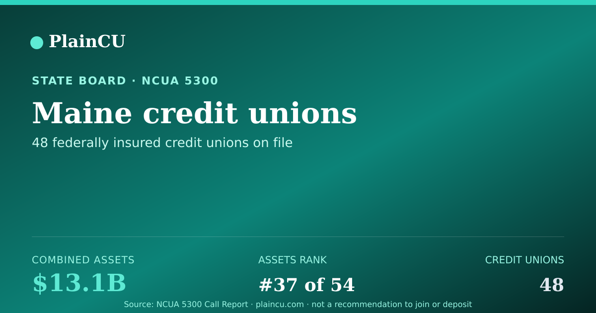 Shareable card for Maine Credit Unions | PlainCU