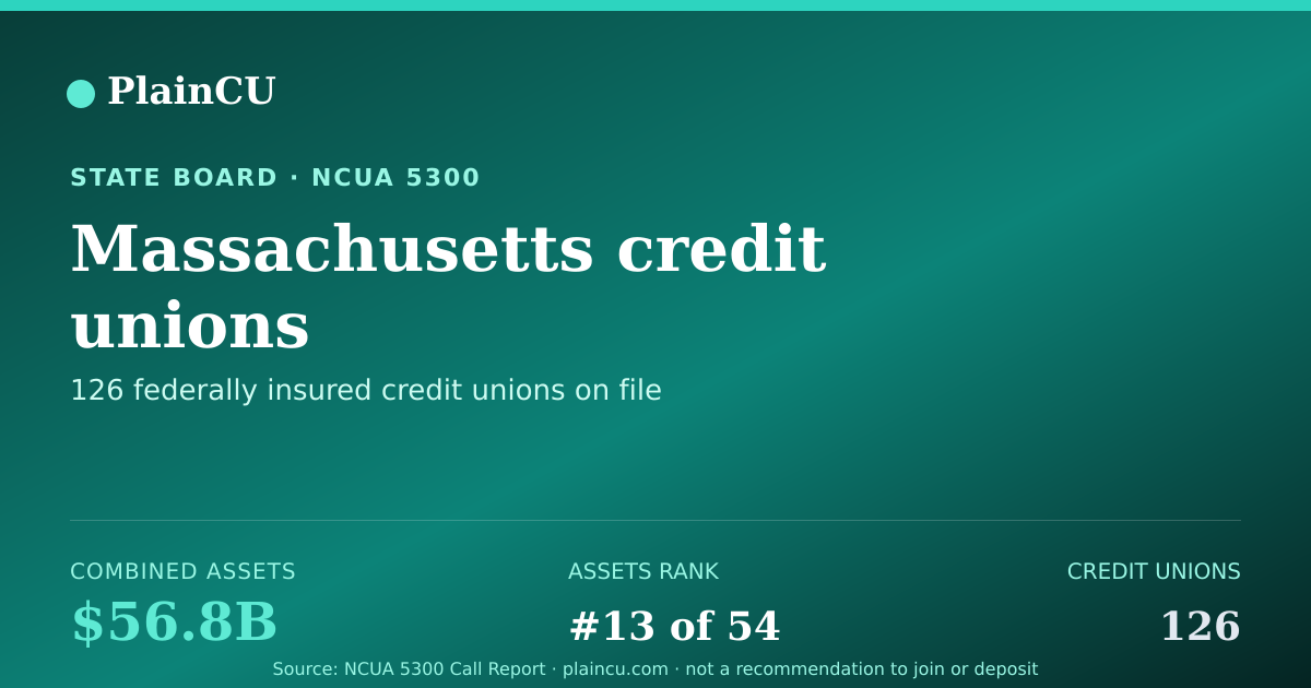 Shareable card for Massachusetts Credit Unions | PlainCU