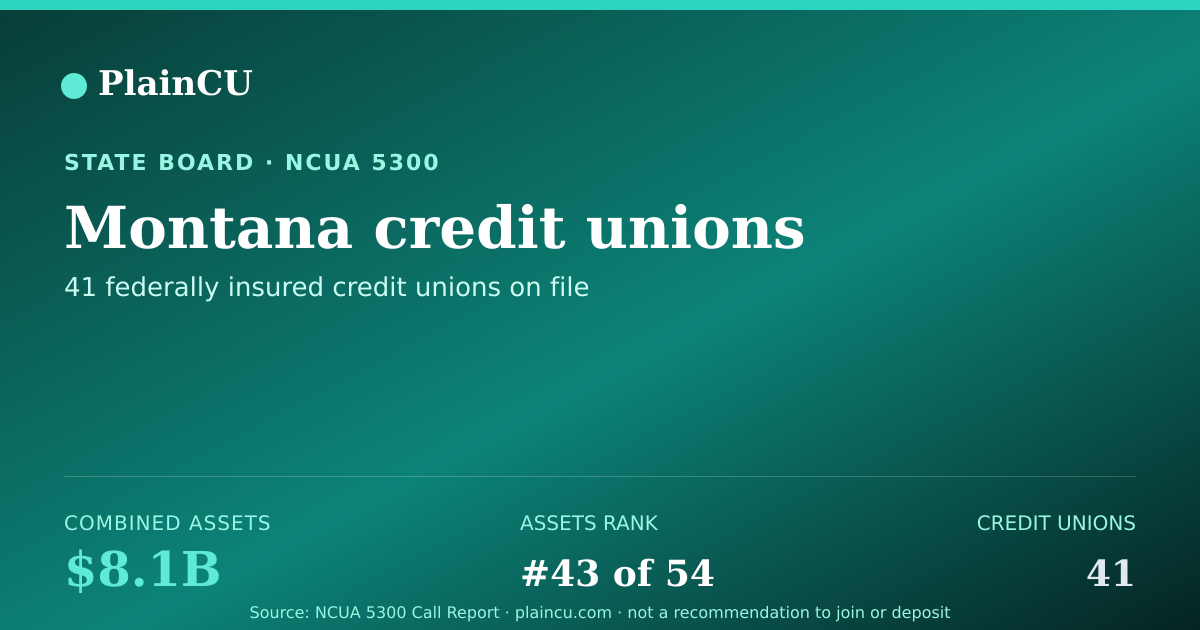 Shareable card for Montana Credit Unions | PlainCU