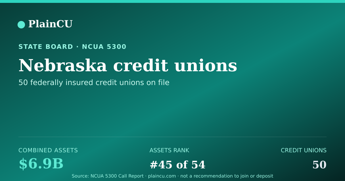 Shareable card for Nebraska Credit Unions | PlainCU