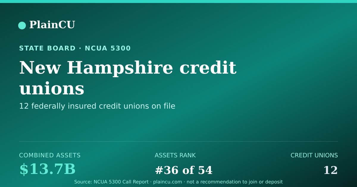 Shareable card for New Hampshire Credit Unions | PlainCU
