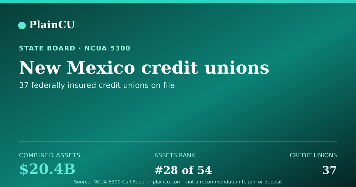 Shareable card for New Mexico Credit Unions | PlainCU