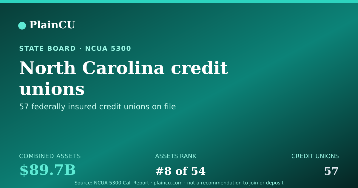 Shareable card for North Carolina Credit Unions | PlainCU