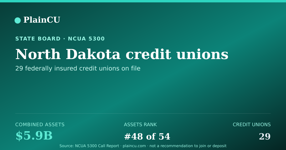 Shareable card for North Dakota Credit Unions | PlainCU