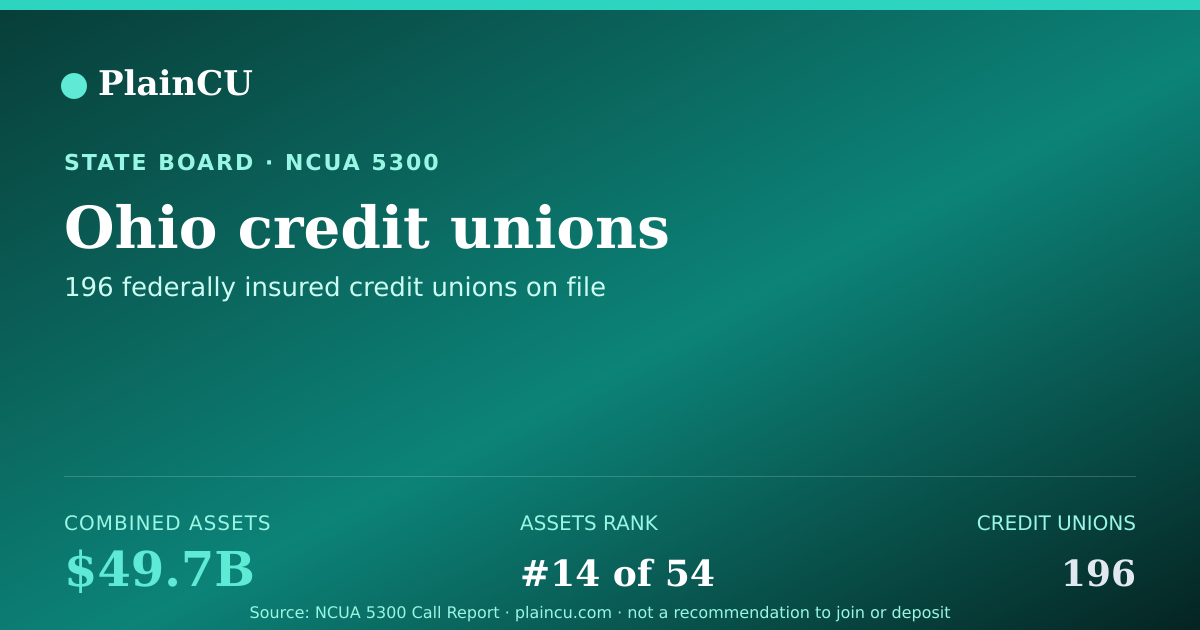 Shareable card for Ohio Credit Unions | PlainCU