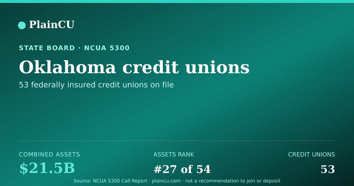 Shareable card for Oklahoma Credit Unions | PlainCU