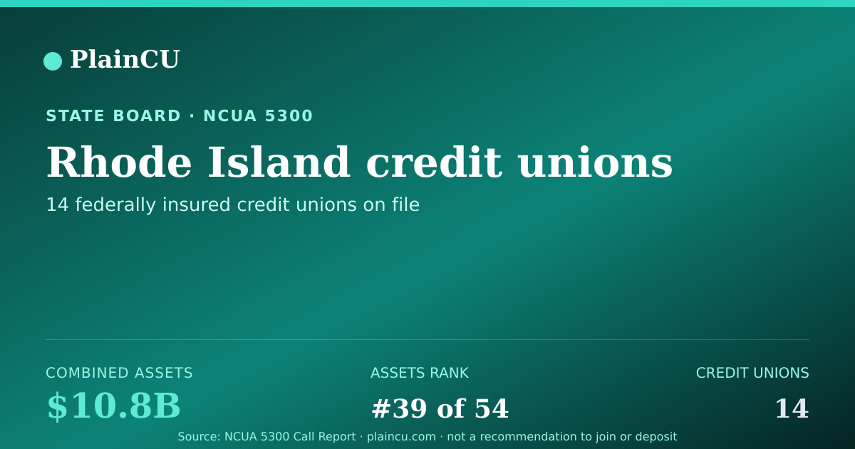 Shareable card for Rhode Island Credit Unions | PlainCU