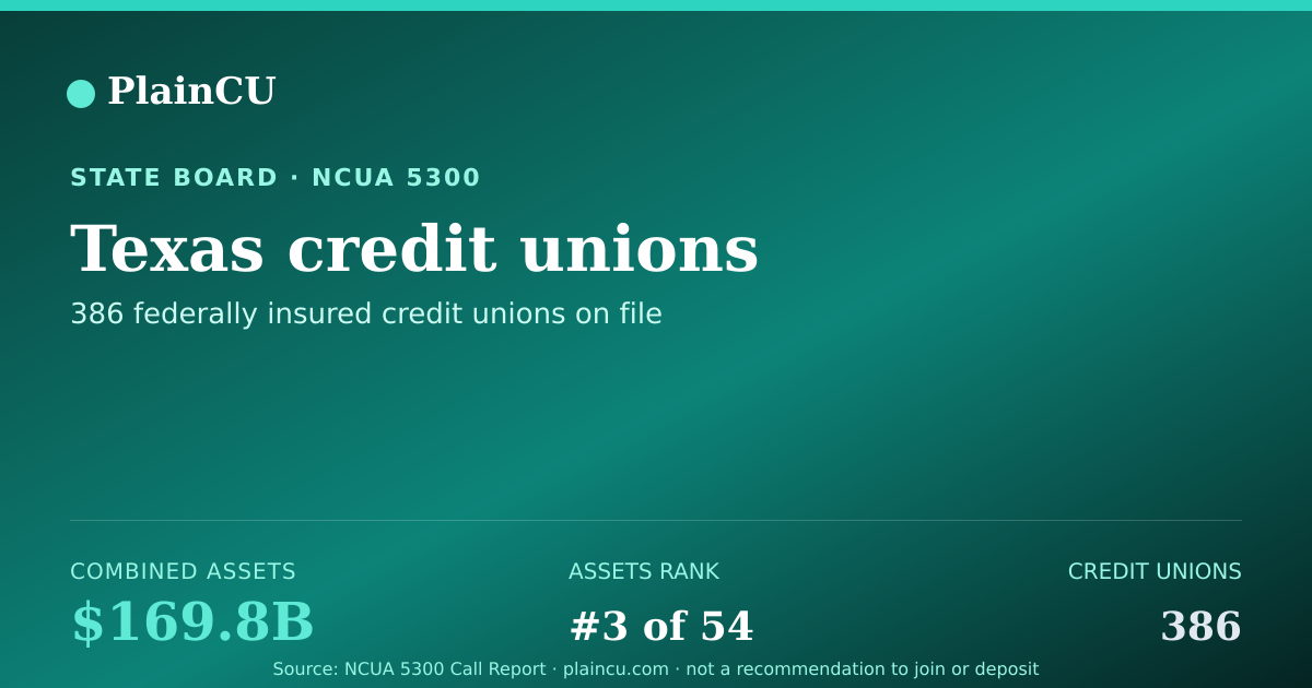 Shareable card for Texas Credit Unions | PlainCU