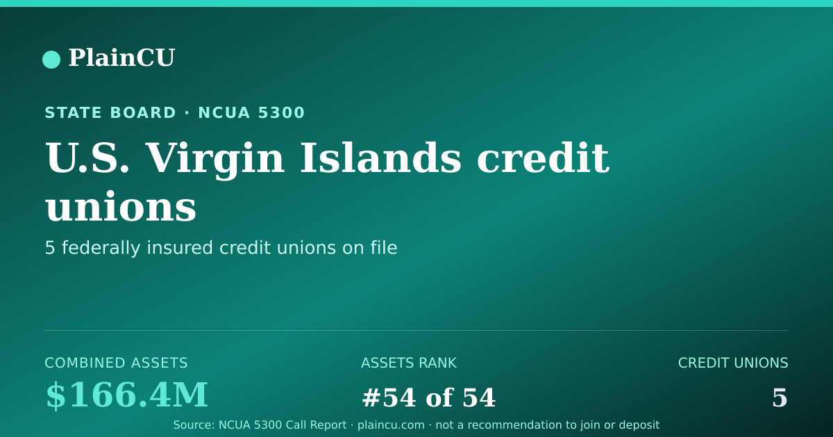 Shareable card for U.S. Virgin Islands Credit Unions | PlainCU