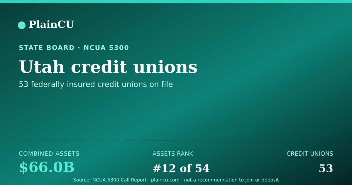 Shareable card for Utah Credit Unions | PlainCU