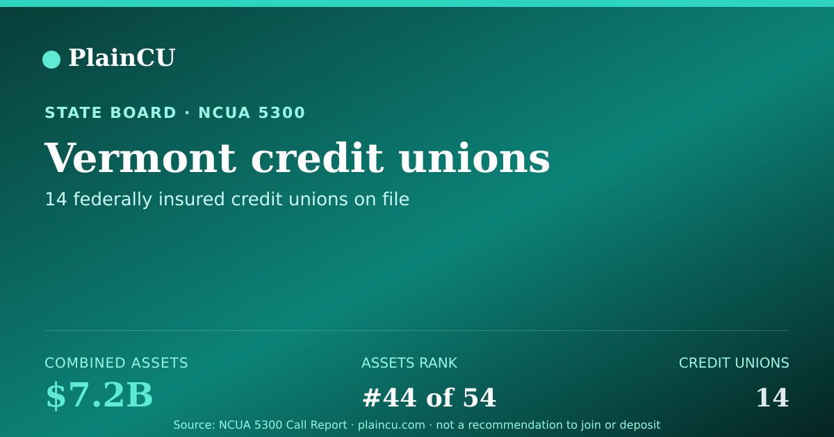 Shareable card for Vermont Credit Unions | PlainCU