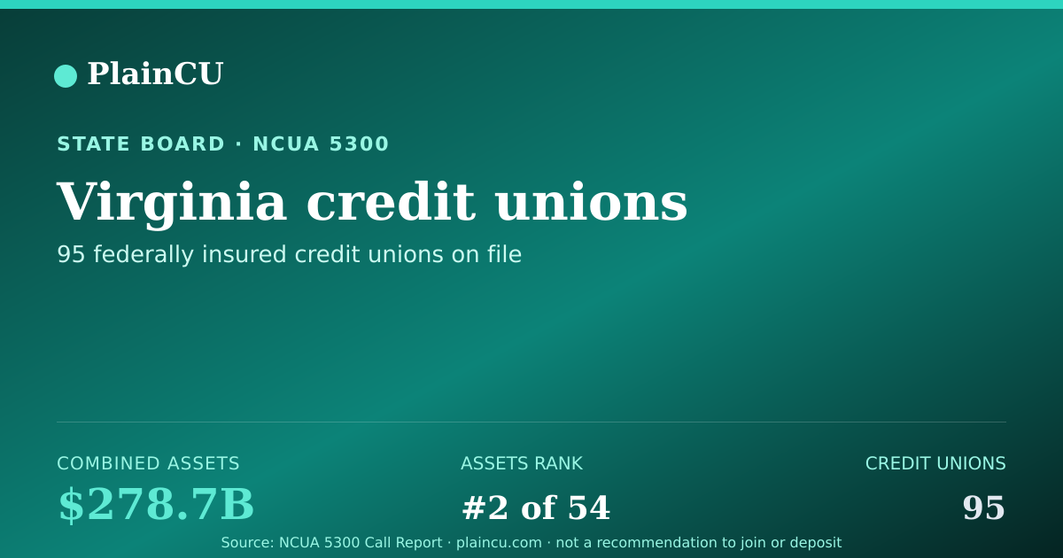 Shareable card for Virginia Credit Unions | PlainCU