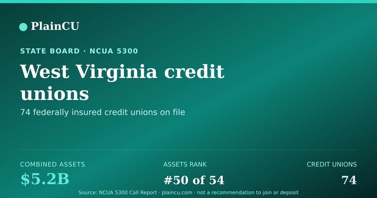 Shareable card for West Virginia Credit Unions | PlainCU