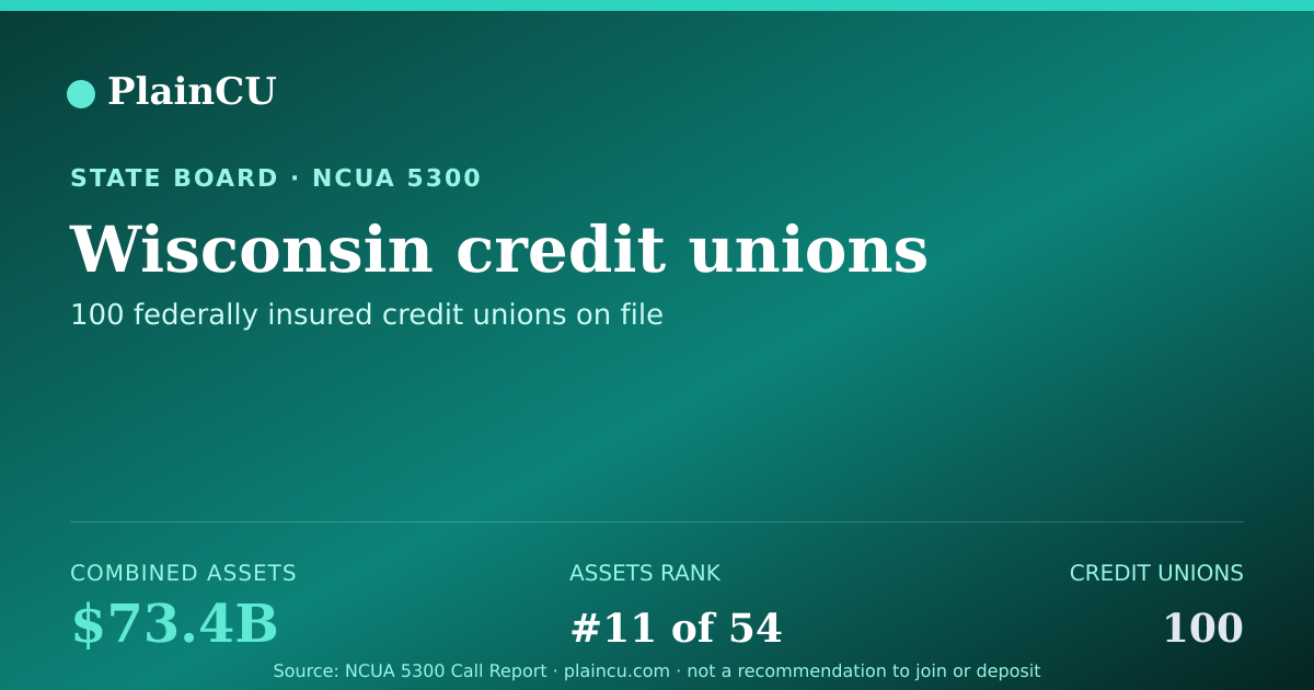 Shareable card for Wisconsin Credit Unions | PlainCU