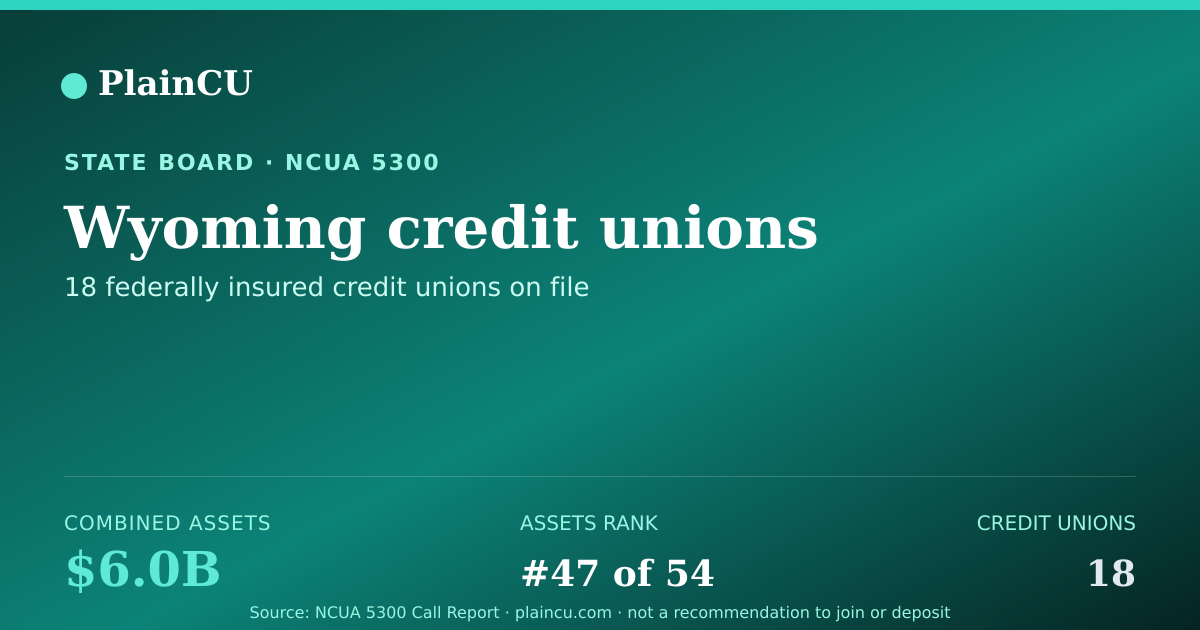 Shareable card for Wyoming Credit Unions | PlainCU
